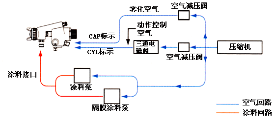 自动草莓视频IOS在线系统图